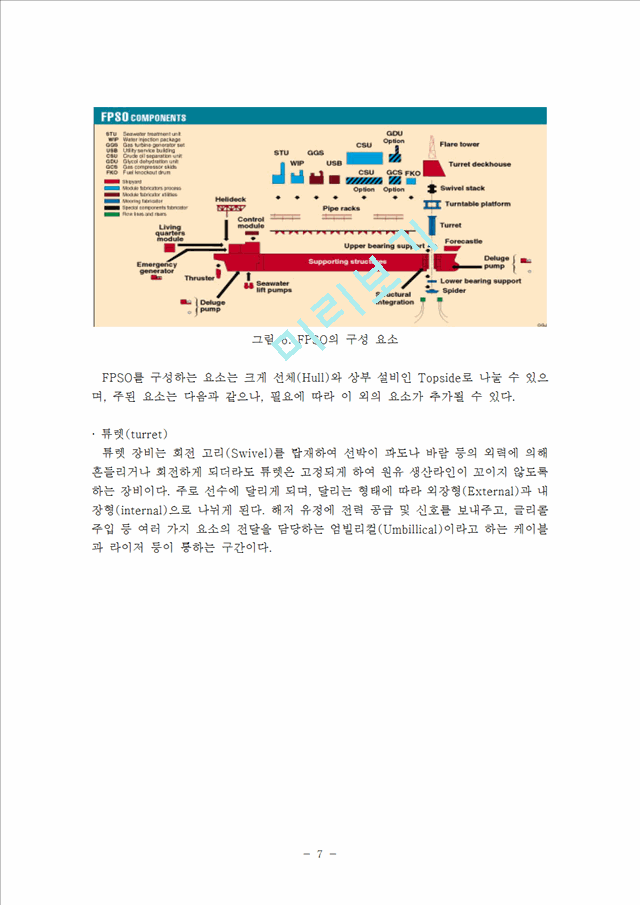 [공학] 해양플랜트 - FPSO란 무엇인가.hwp